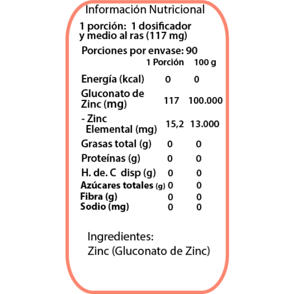 Zinc - Imagen 2